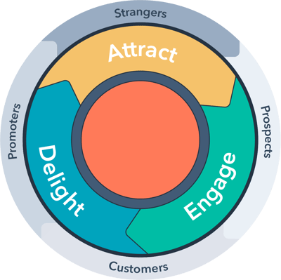 flywheel-model_hubspot
