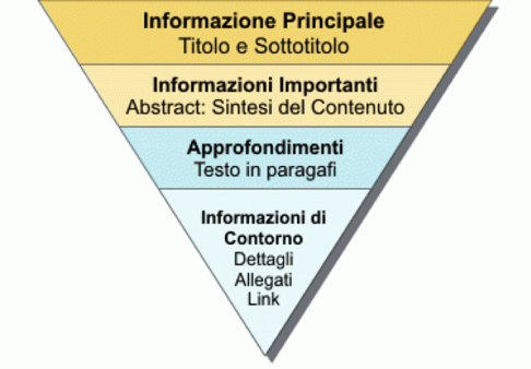 piramide rovesciata delle informazioni