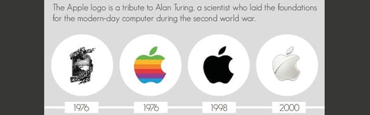 brand-evolution