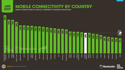 mobile-penetration-2017-1
