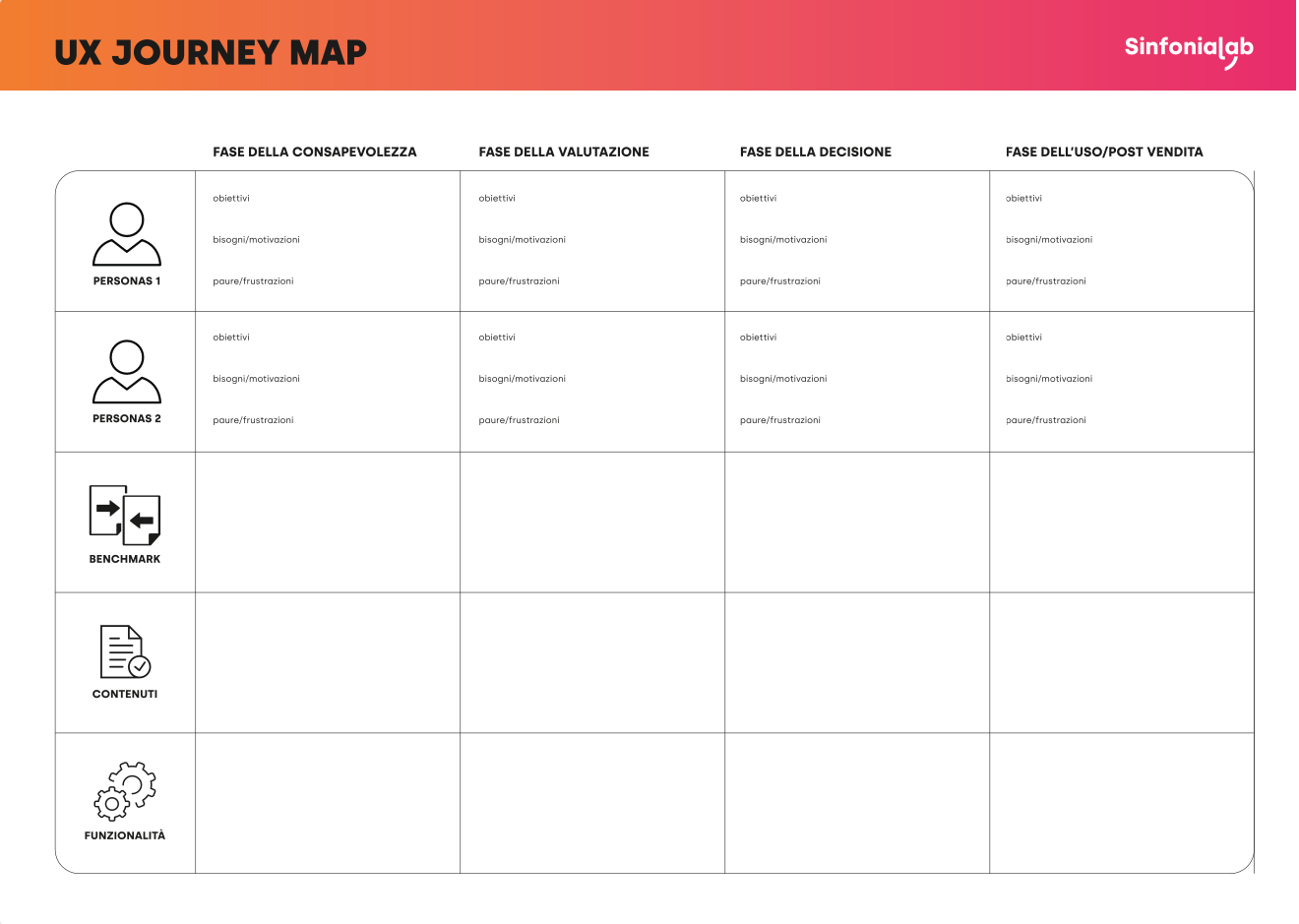 template journey map