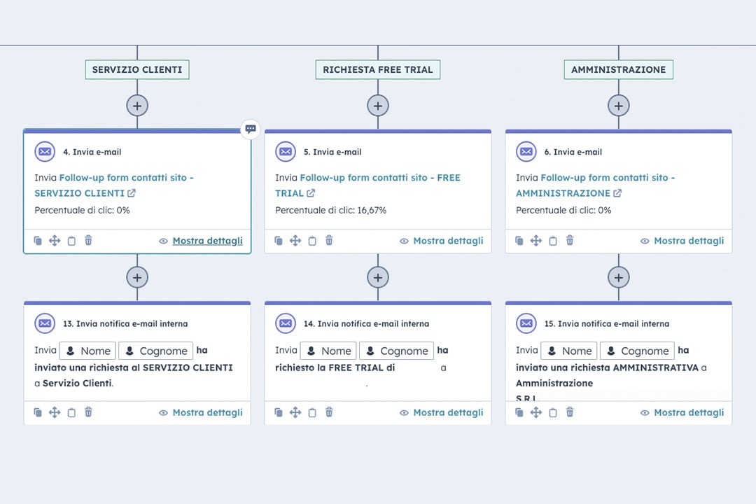 workflow-form-contatti