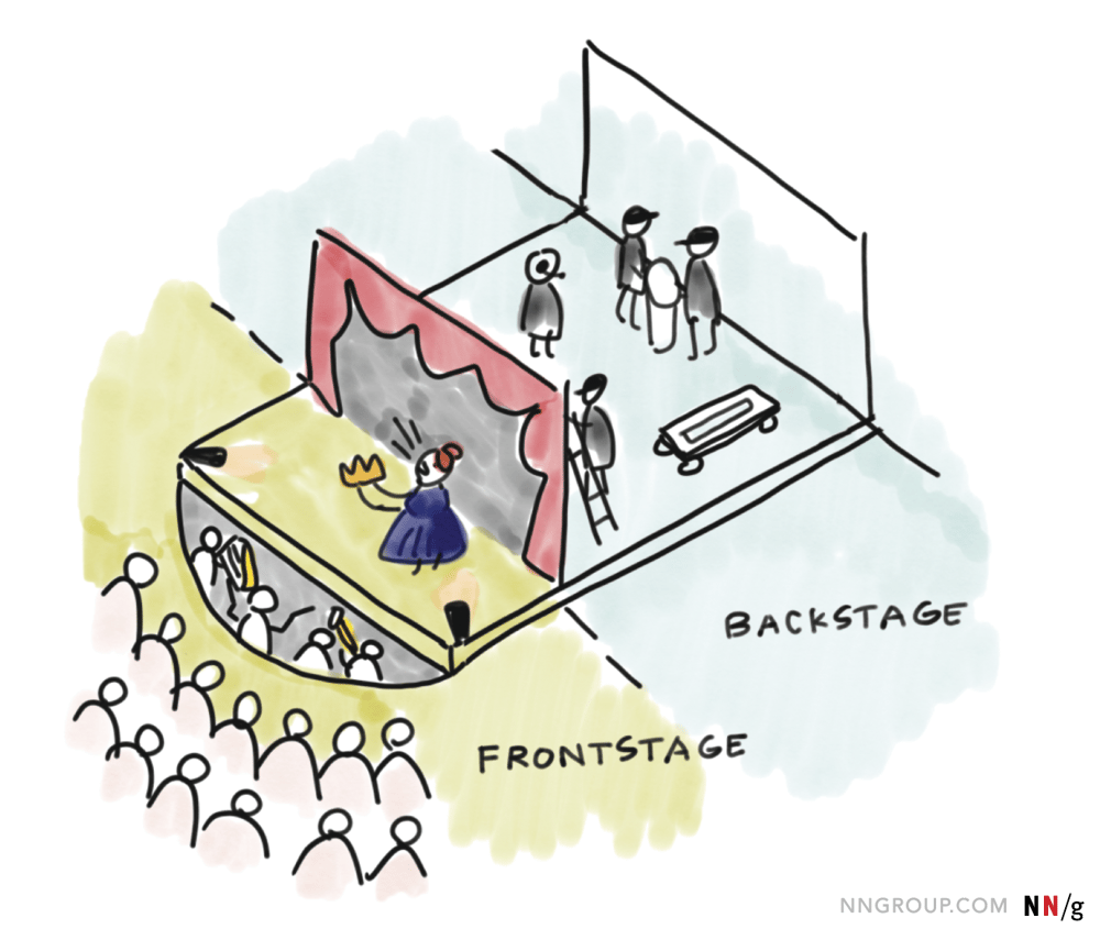 N&Ngroup-service-design-theatre