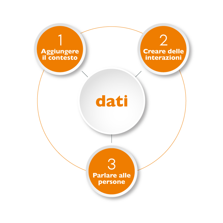 elementi-dati-racconti_02