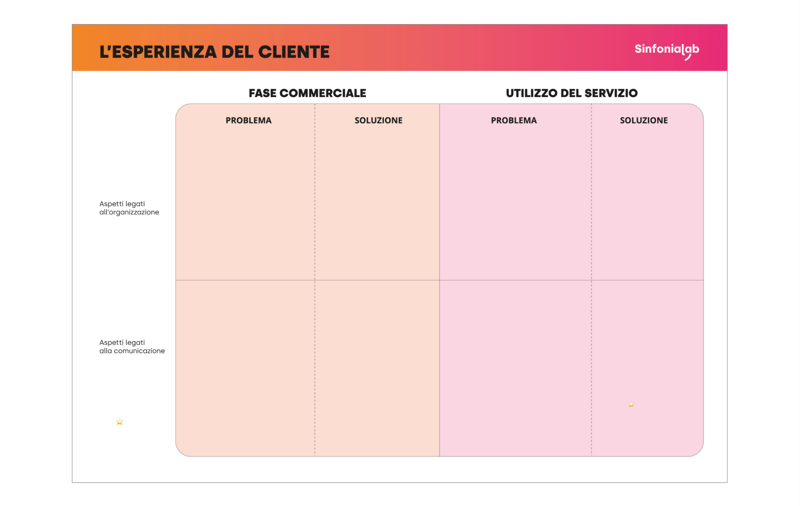 mappa-esperienza