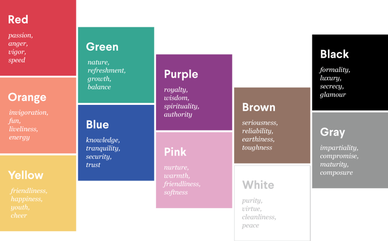 La psicologia dei colori