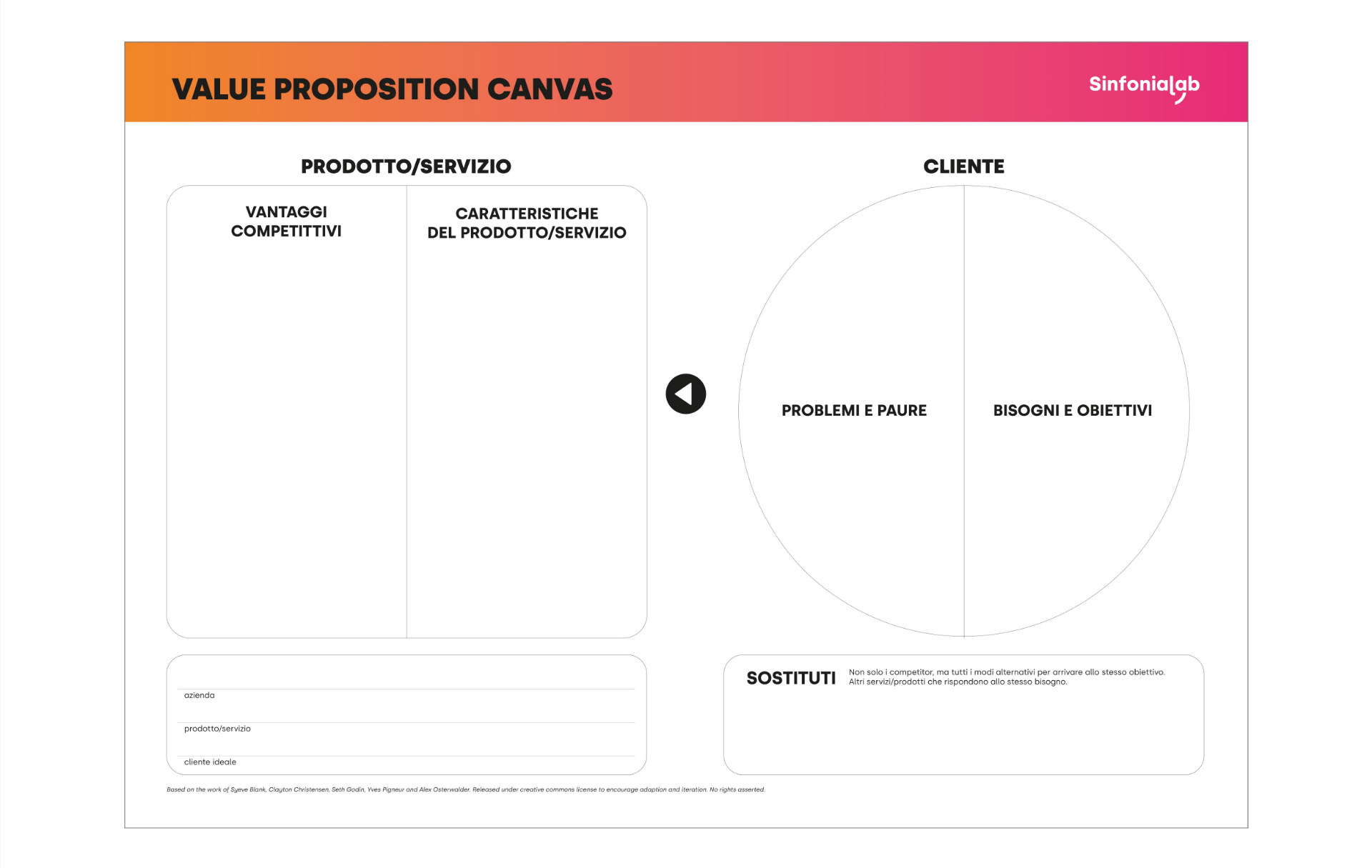 value-proposition-canvas