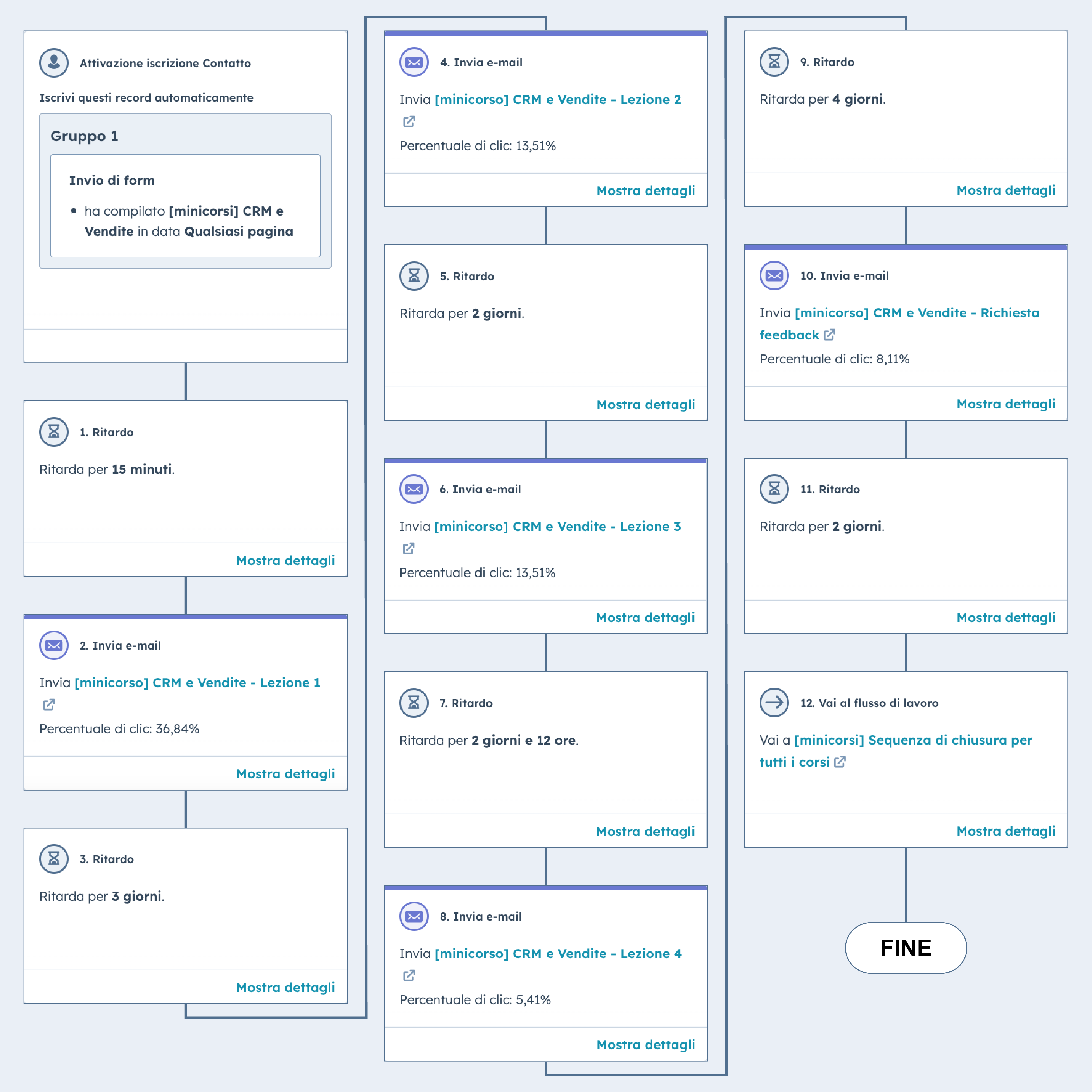 workflow-minicorsi