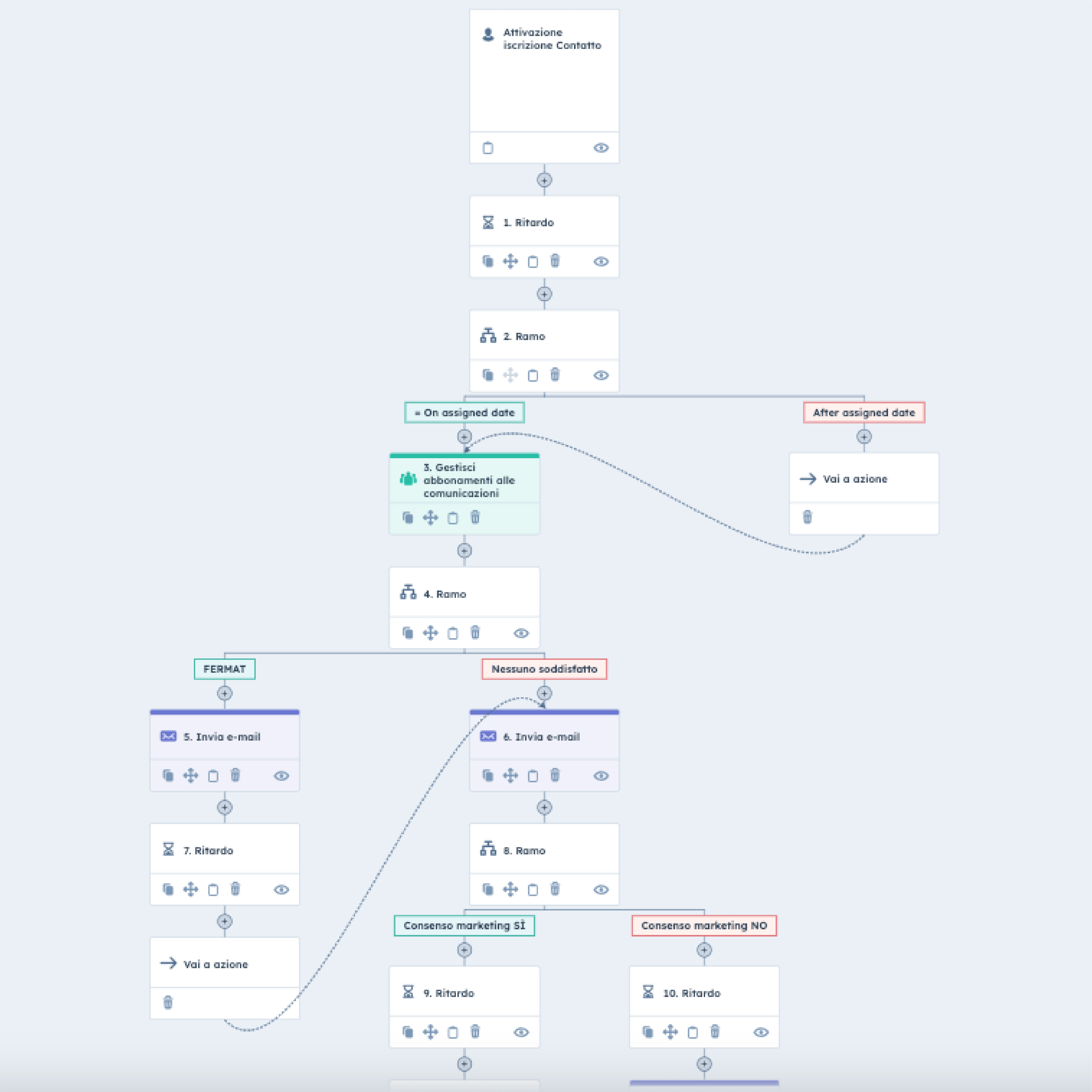 workflow-trial